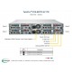 Supermicro Twin SuperServer SYS-620TP-HC1TR tył