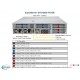 Supermicro Hyper SuperServer SYS-620H-TN12R