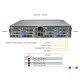 BigTwin SuperServer SYS-621BT-DNC8R