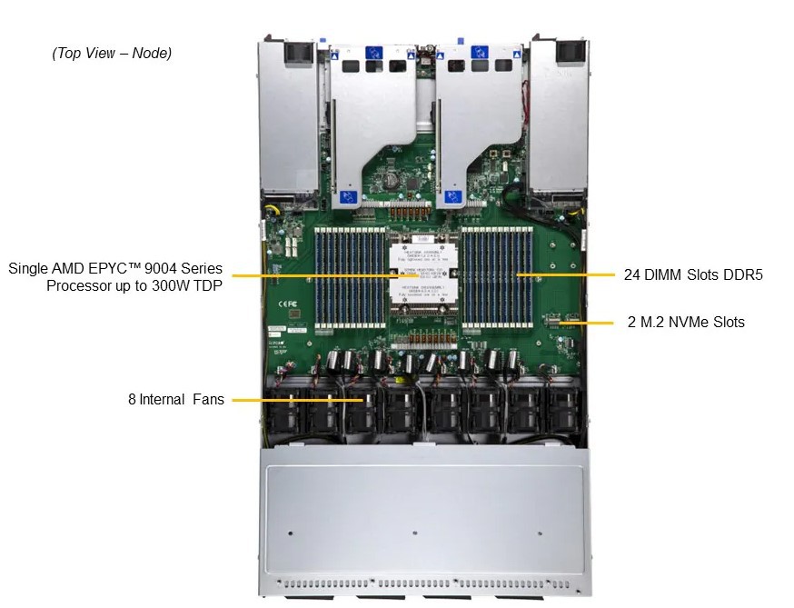 Supermicro SuperServer...